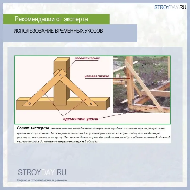 Использование временных укосов