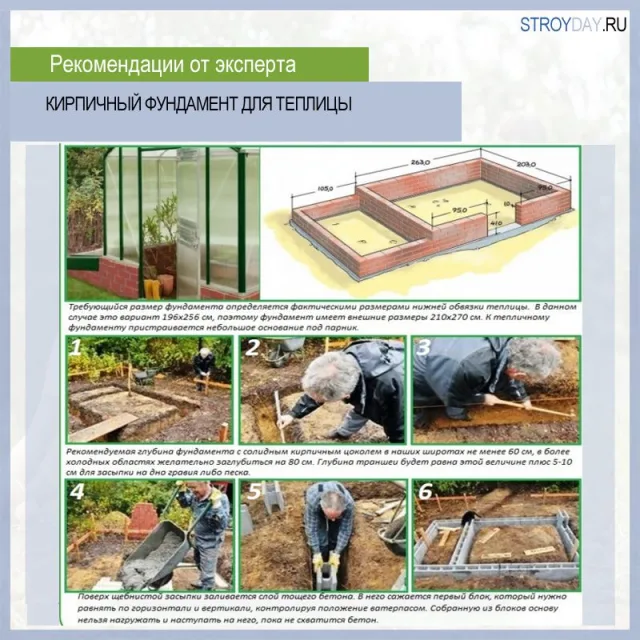 Кирпичный фундамент для теплицы. Пошаговая технология выполнения возведения.