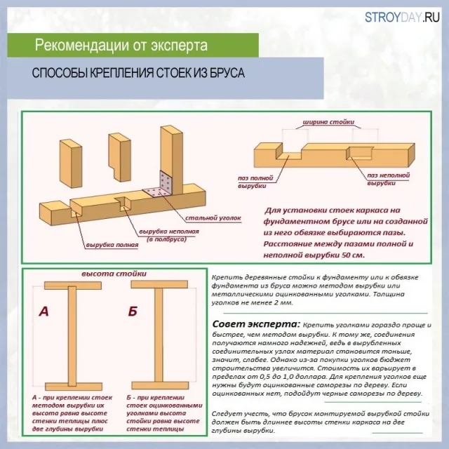Способы крепления стоек из бруса