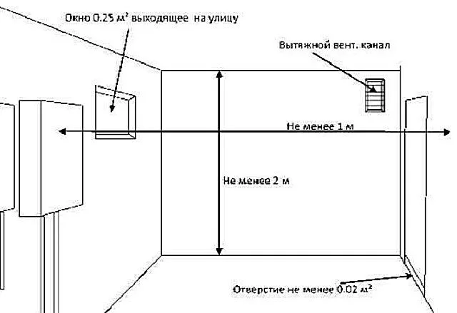Основные параметры естественной вентиляции котельной
