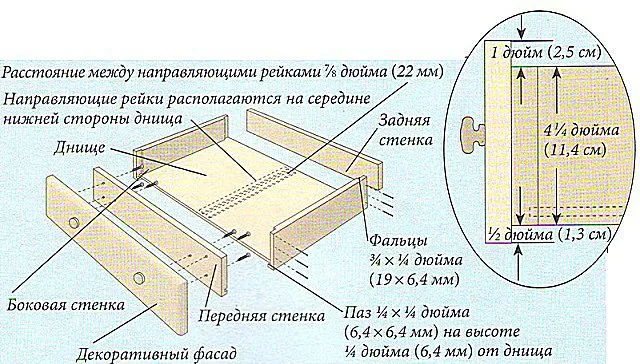 Чертеж №5 - сборка выдвижных ящиков комода.