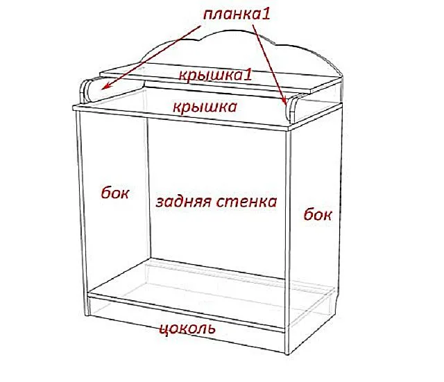 Взаимное расположение деталей комода