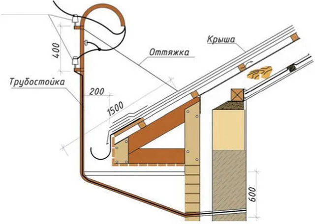 Так делали раньше