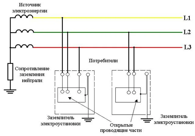 Система IT очень специфична