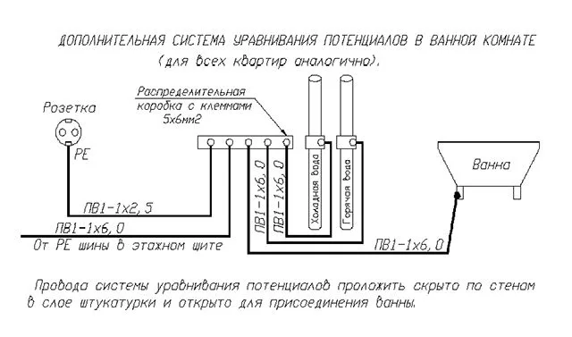 Лист из проекта электроснабжения с ДСУП