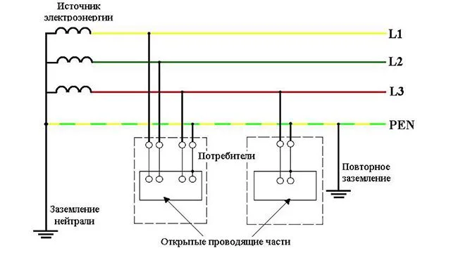 Организация заземления по системе TN-C