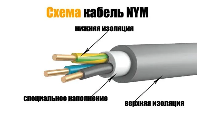 Кабель NYM во всей своей красе