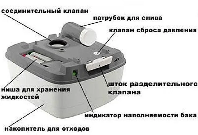 Нижний блок конструкции, в которой собираются отходы, и где происходит их расщепление.