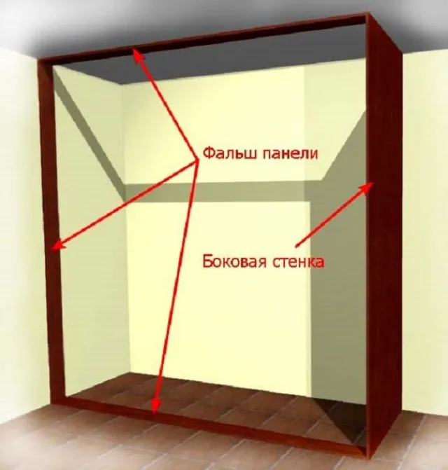 Вариант размещения верхней, нижней и боковой фальшь-панелей