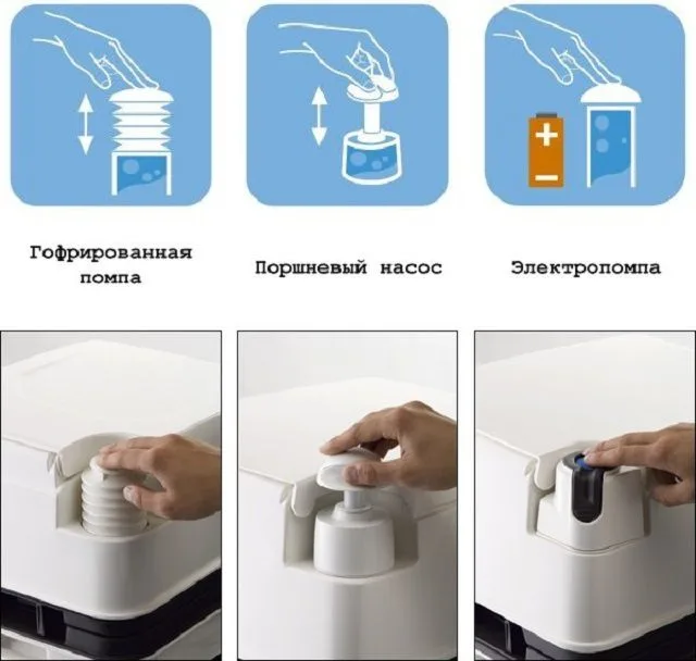 Различные типы сливных насосов