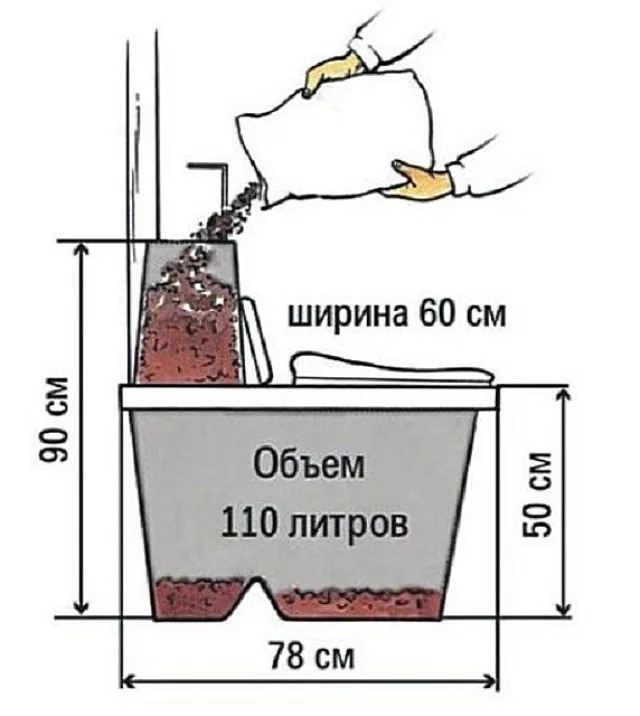 Примерные размеры торфяного биотуалета