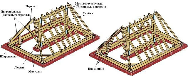 Вальмовая система крыши, опирающаяся на капитальную перегородку по центру здания