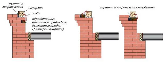 Несколько вариантов крепления мауэрлата на кирпичную стену