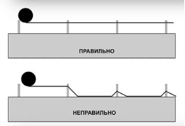 Как правильно настилается гидроизоляционный рулонный материал