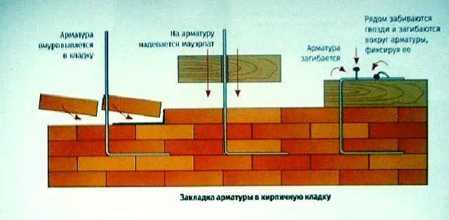 Вмуровывание прутов арматуры в кладку и принцип крепления к ним мауэрлата