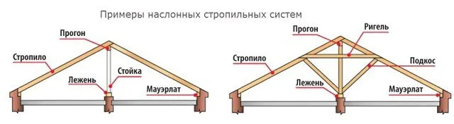 Примеры стропильных систем наслонного типа