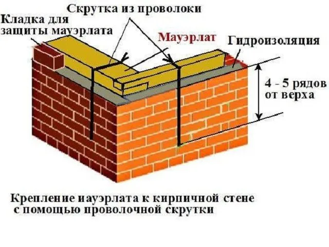 На схеме хорошо видно, как расположить проволоку, и в каком месте произвести скрутку ее концов.