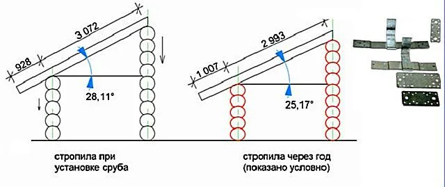 Типичная схема деформации стропильной системы при усадке деревянного дома
