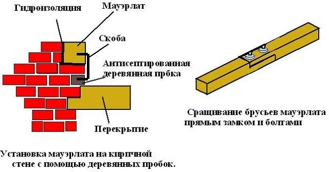 Схема крепления мауэрлата скобами