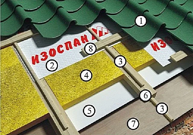 «Кровельный пирог» под металлочерепицу