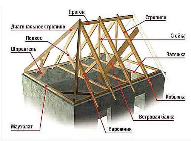 Примерная схема конструкции вальмовой стропильной системы.