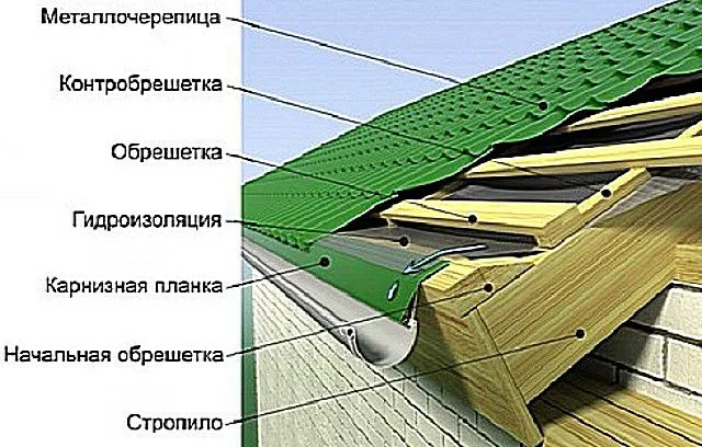 Схема организации отвода конденсата в водосточный желоб