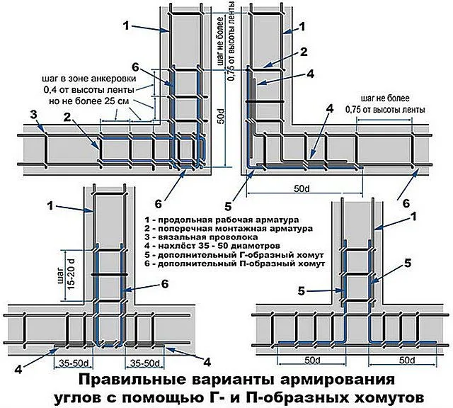 Основные правила увязки арматурного пояса на углах и примыканиях