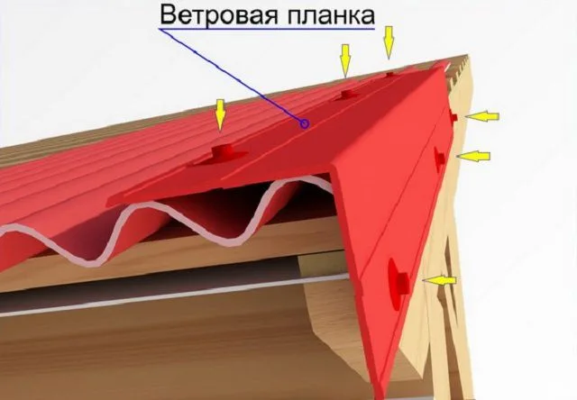 Закрытие фронтонного свеса кровельного покрытия ветровой планкой