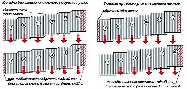 Для наглядного сравнения – схемы укладки без смещения и с подрезкой углов, и со смещением на несколько волн, но уже без подрезки