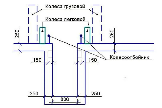 Рекомендуемые размерные параметры смотровой ямы