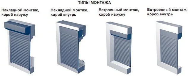 Различные типы установки рольставней