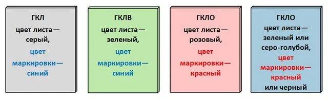 Основные типы гипсокартона, используемые для внутренней отделки в различных условиях эксплуатации