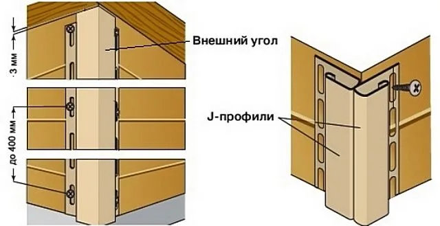 Установка внешнего угла или возможная альтернатива с использованием J-профилей. На внутренних углах – ситуация аналогичная