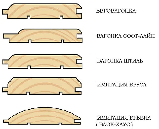 Наиболее популярные в наше время профили натуральной вагонки