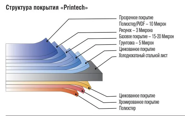 Структура профлиста с нанесенным изображением