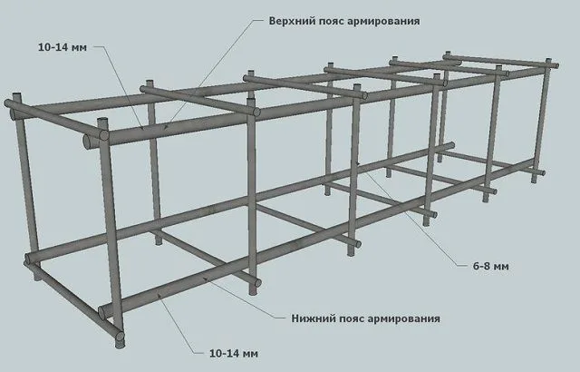 Одна из самых простых схем армирования ленточного фундамента неглубокого заложения