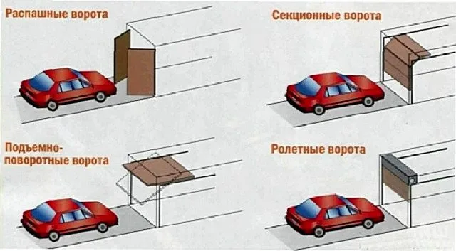 Различные типы ворот для гаража