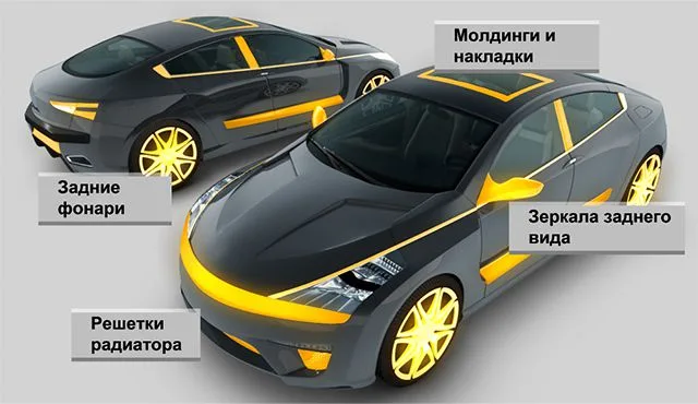Самые ответственные пластиковые детали экстерьера автомобилей изготавливают из ASA-сополимера (акрила)