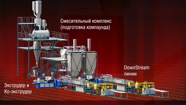 Упрощенная схема линии по производству сайдинга методом коэкструзии