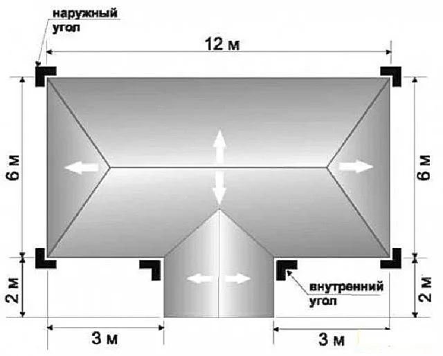 Расчет необходимого количества деталей системы производится на базе имеющегося плана здания. Белыми стрелками показано направление собираемых системой потоков воды со скатов