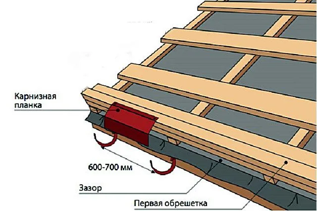 Вариант обвязки карниза с элементами водосточной системы