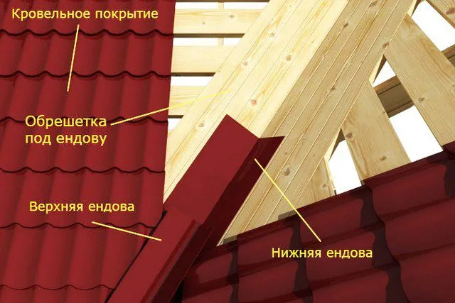 Примерная схема обустройства ендовы на крыше с жестким кровельным материалом.