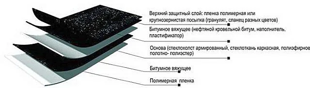 Схема структурного строения «стекломаста»