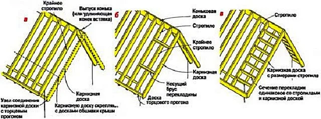 Несколько часто используемых схем монтажа фронтонного свеса