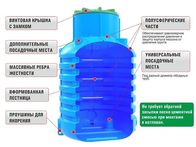 Если не использовать по прямому назначению, то в пластиковом кессоне можно солить огурцы или квасить капусту