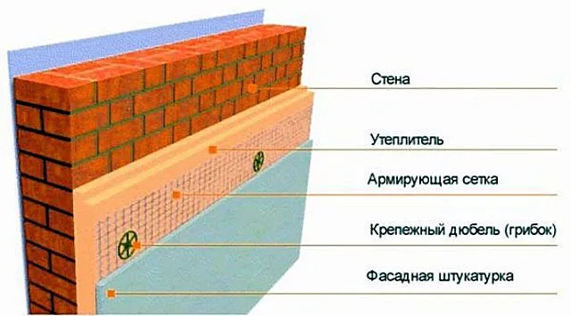 Примерная схема утепления кирпичной стены с последующим оштукатуриванием и отделкой