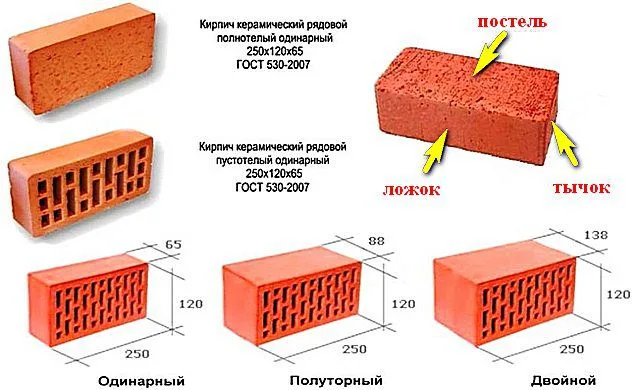 Линейные параметры керамических рядовых кирпичей, применяемых для кладки цоколя