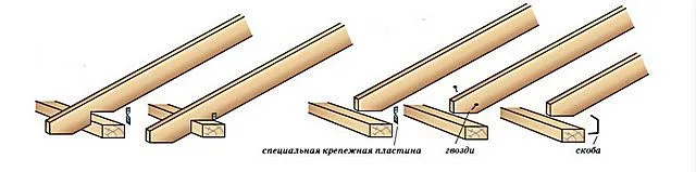 Это – всего лишь малая часть возможных вариантов крепления стропильных ног в нижней точке при наличии мауэрлата