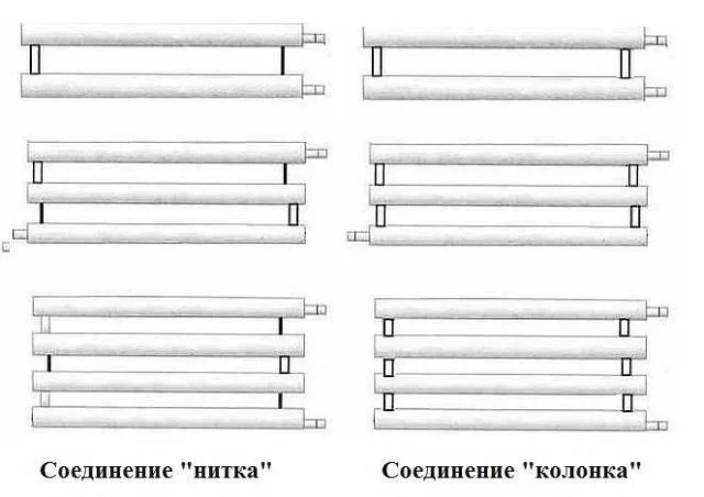 Разница в схемах подключения труб регистра – «нитка» и «колонка»