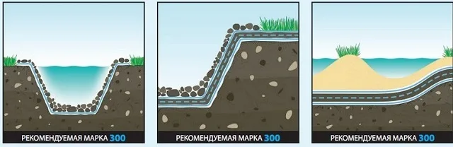 Применение геотекстиля при обустройстве гидросооружений